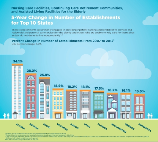 By The Numbers Seniors Builder Magazine